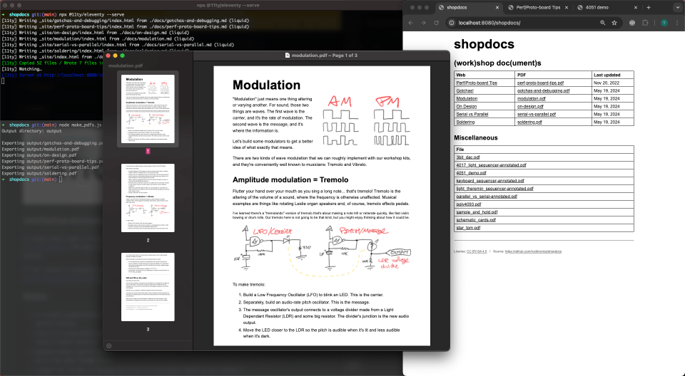 Making shopdocs PDFs